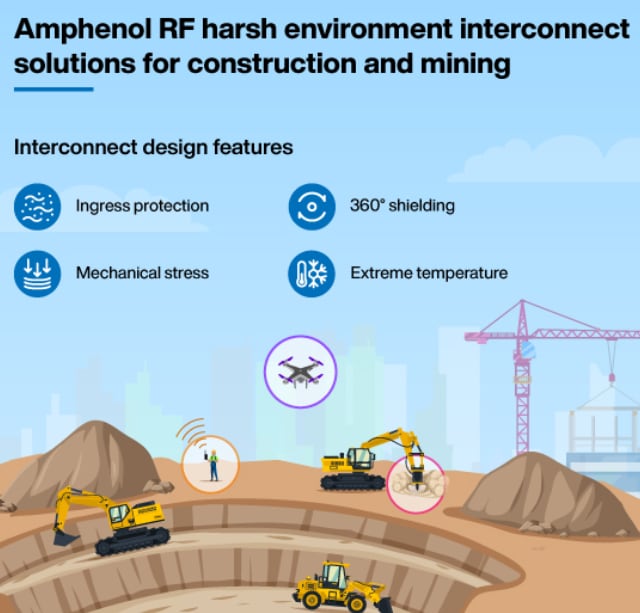 Amphenol RF ARC Type N Rugged IP67 RF Connectors & Adapters Amphenol RF ARC Type N Rugged IP67 RF Connectors & Adapters