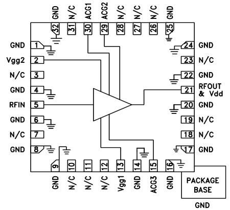 Analog Devices Inc. HMC994A RF Amplifiers Analog Devices Inc. HMC994A RF Amplifiers