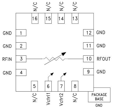 Analog Devices Inc. HMC712A Voltage-Variable Attenuators Analog Devices Inc. HMC712A Voltage-Variable Attenuators