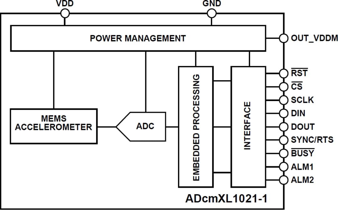 Block Diagram - Analog Devices Inc. ADcmXL1021-1 Vibration Sensor Block Diagram - Analog Devices Inc. ADcmXL1021-1 Vibration Sensor