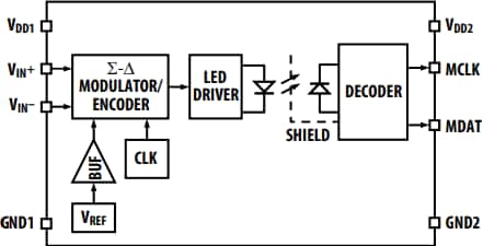 Block Diagram - Broadcom ACPL-C797x Sigma-Delta Modulators Block Diagram - Broadcom ACPL-C797x Sigma-Delta Modulators