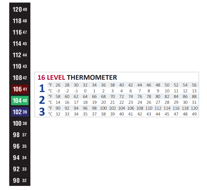 Chart - SpotSee Digi-Temp® 7 & 16 Level Thermometers Chart - SpotSee Digi-Temp® 7 & 16 Level Thermometers